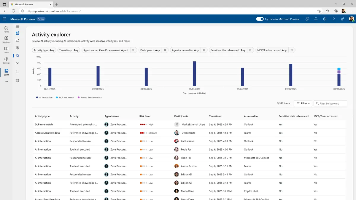 Purview Activity Explorer showing a specific agent's interaction history — DLP rule matches, sensitive data access events, and AI interactions