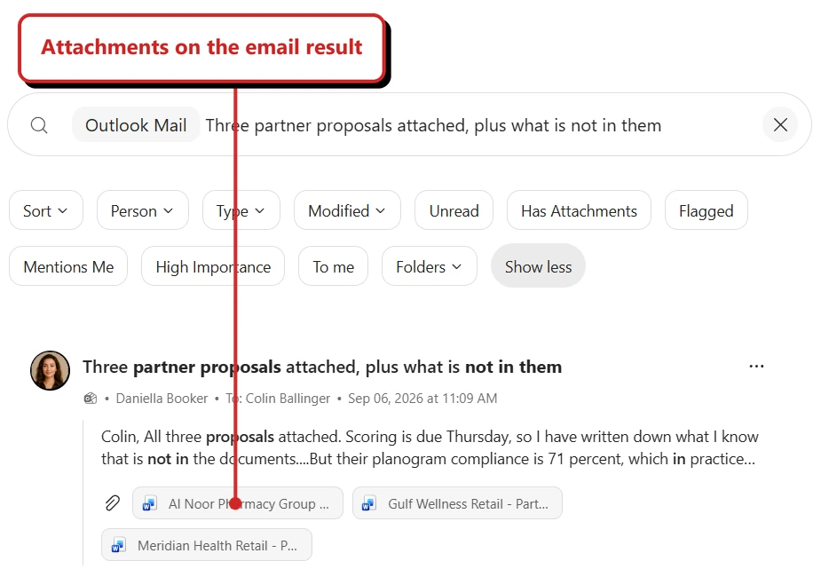 Copilot Search scoped to Outlook Mail, with a matching email titled Three partner proposals attached, plus what is not in them. Three Word attachment pills appear beneath its preview. Attachments on the email result points to those pills.