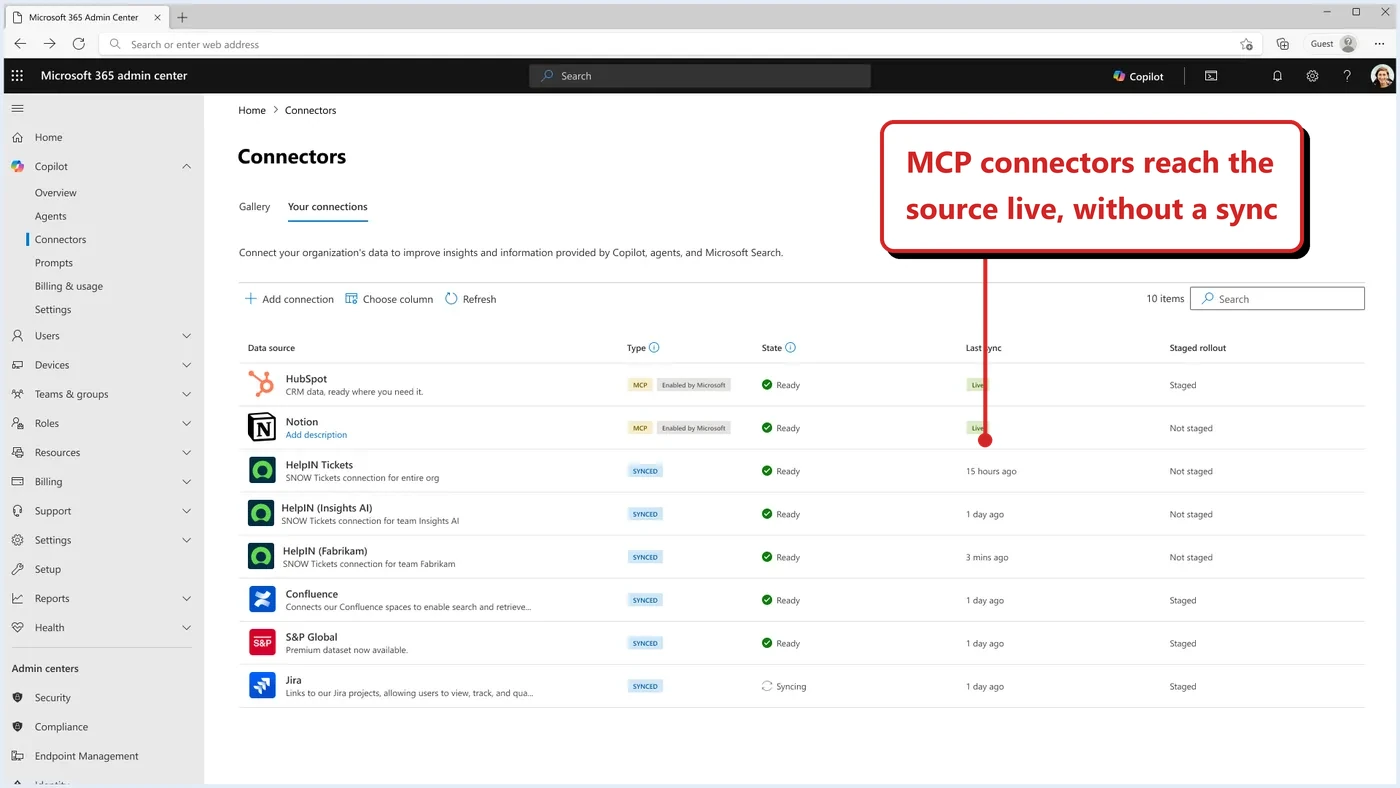 Official Microsoft screenshot of the Microsoft 365 admin center Connectors page on the Your connections tab. HubSpot and Notion are MCP connections marked Live and Ready; synced connections are also listed, with Jira still Syncing. A separate column shows staged rollout. Callout: “MCP connectors reach the source live, without a sync”