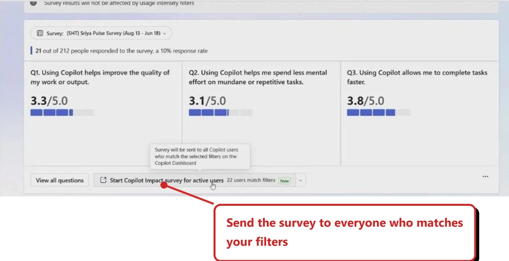 Official Microsoft image of the Copilot Dashboard in Viva Insights, cropped by me. Three survey result cards show Q1 3.3 out of 5.0, Q2 3.1 out of 5.0 and Q3 3.8 out of 5.0. Along the bottom a button reads Start Copilot Impact survey for active users, with the label 22 users match filters and a tooltip explaining the survey goes to matching Copilot users. Callout: “Send the survey to everyone who matches your filters”