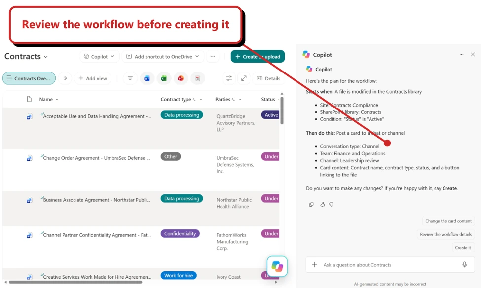 Official Microsoft screenshot. Contracts library beside Copilot's workflow plan; a file-modified trigger, Active status condition, Teams channel destination and card-content details are listed, with Change the card content, Review the workflow details and Create it suggestions. Callout: “Review the workflow before creating it”.